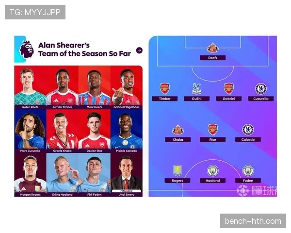 赖斯最佳位置解析:英超新星引领中场革命,竞争力显著提升 赖斯最佳位置解析:英超新星引领中场革命,竞争力显著提升