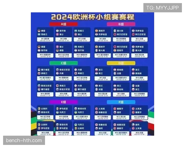 欧洲杯最新赛程与积分榜情况