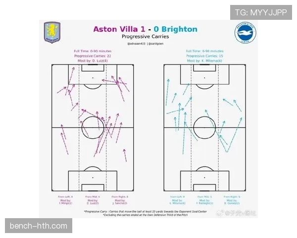 德布劳内比赛视野解析：传球选择如何领先防守一步